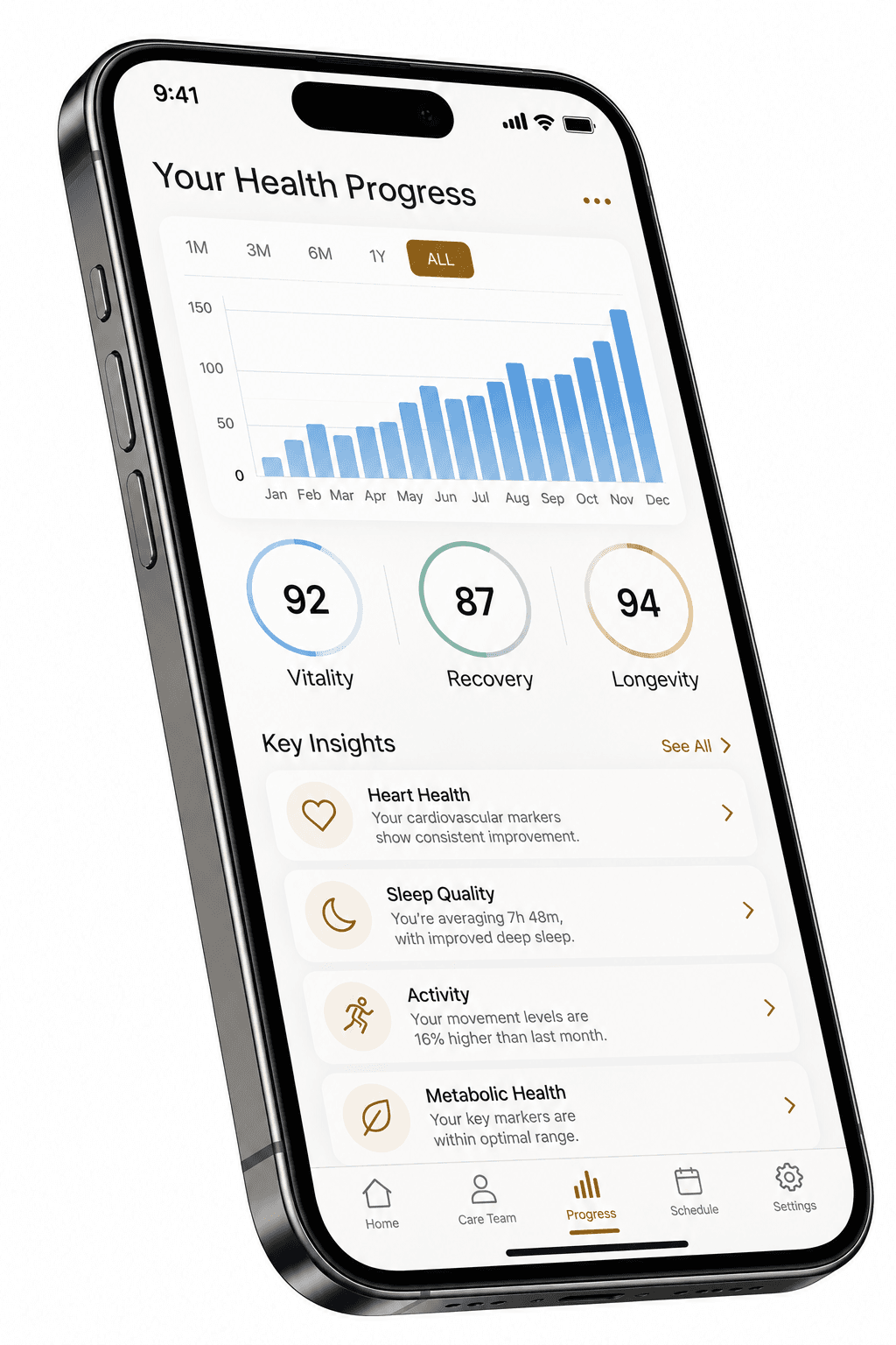 Ongoing review of health data throughout the year